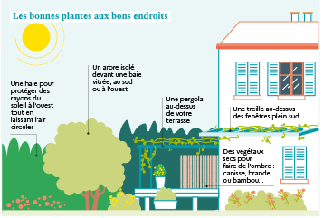 guide adapter logement fortes chaleurs 5