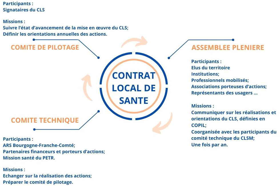 instances contrat local sante photos images