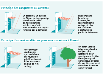 guide-adapter-logement-fortes-chaleurs-4.png